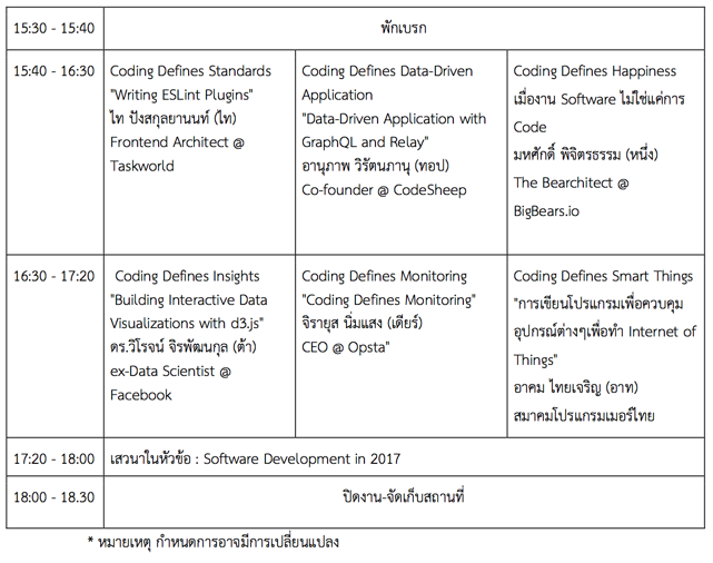 Code Mania 100 : Coding Defines Anything | Eventpop